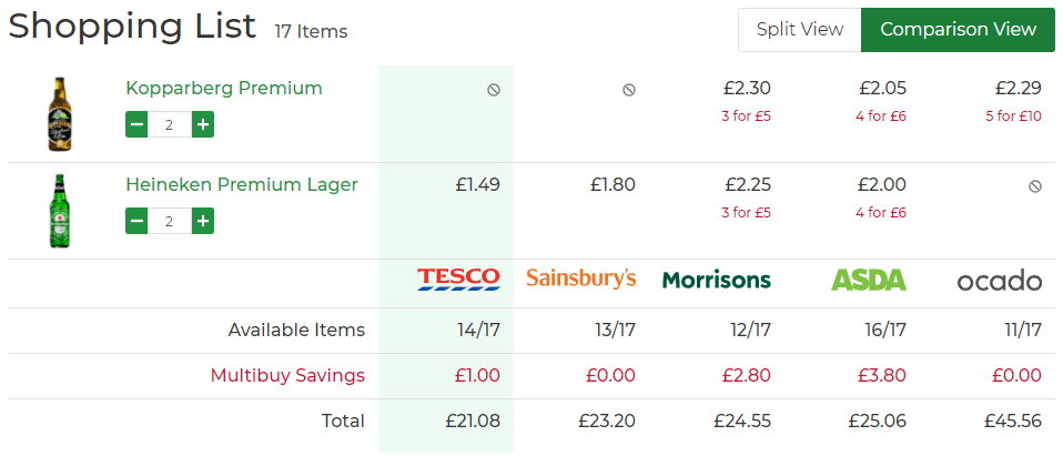 List page price comparison